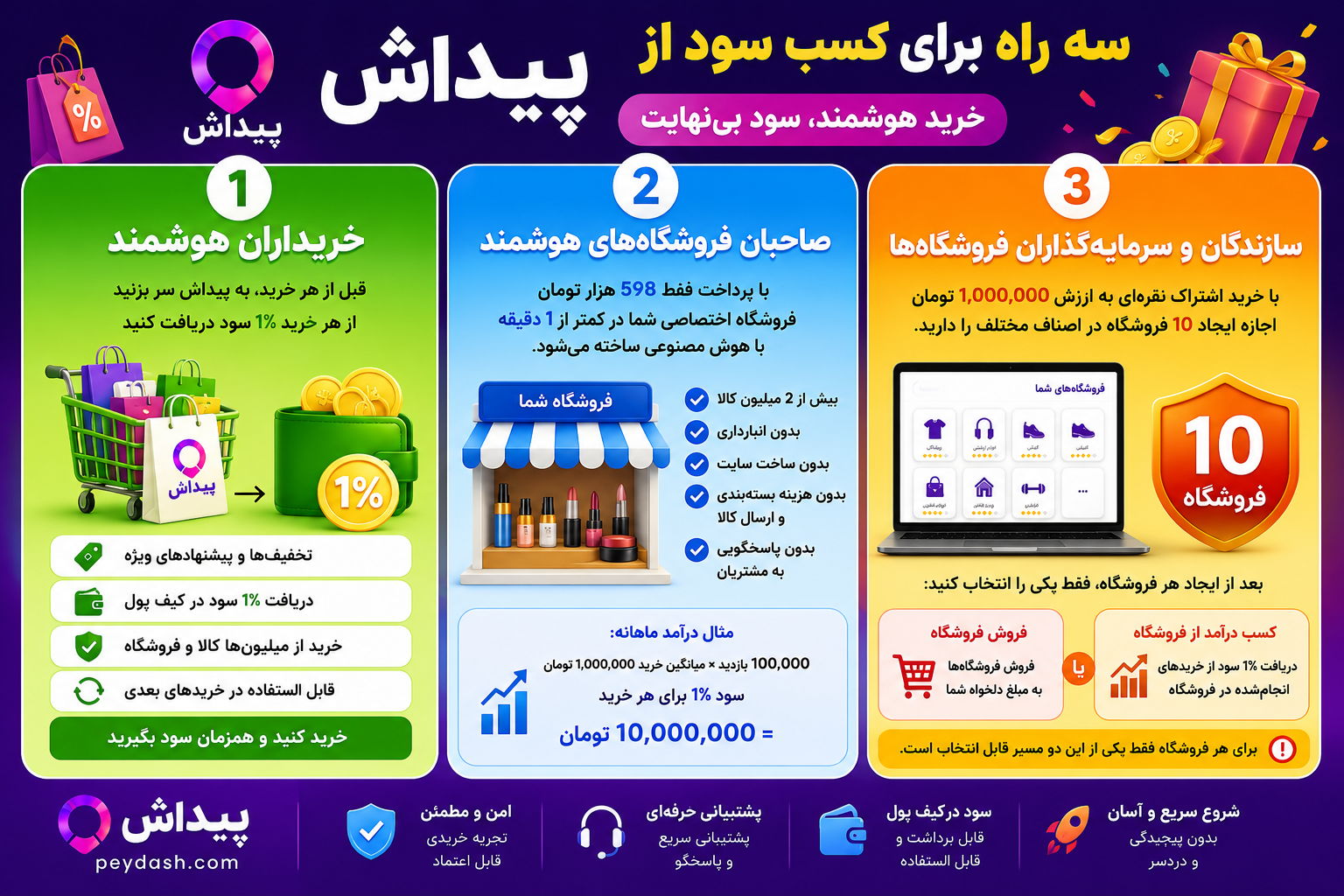 ۳ راه کسب درآمد از پیداش