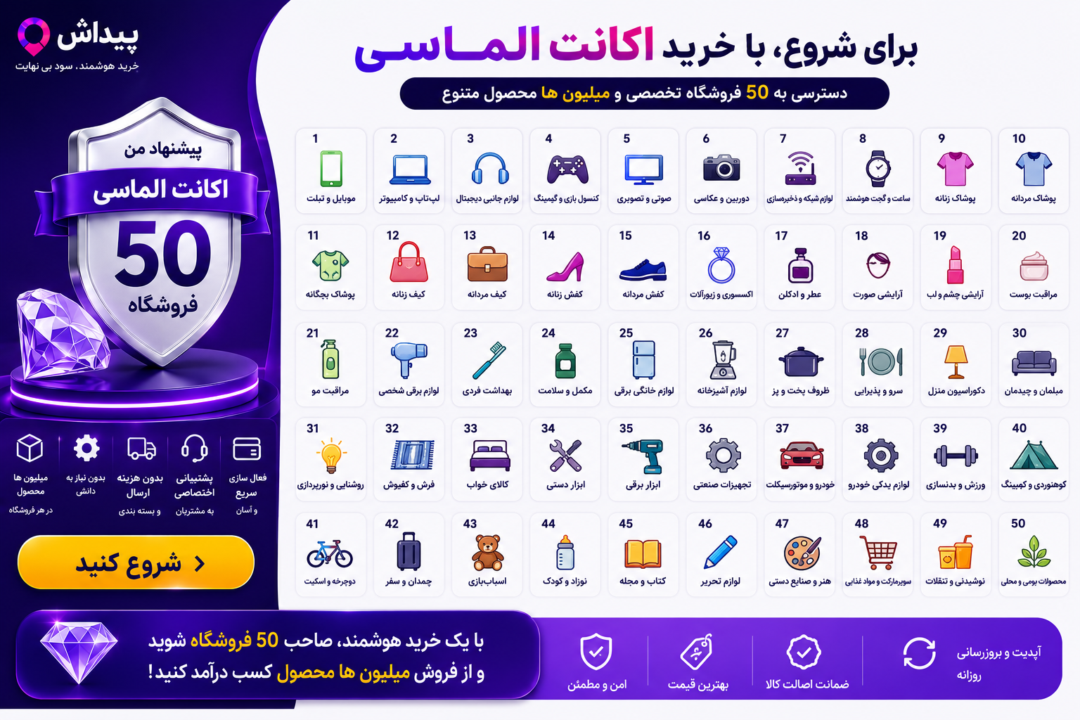 ایجاد ۵۰ فروشگاه تخصصی و میلیون‌ها محصول متنوع برای شما با اشتراک الماسی